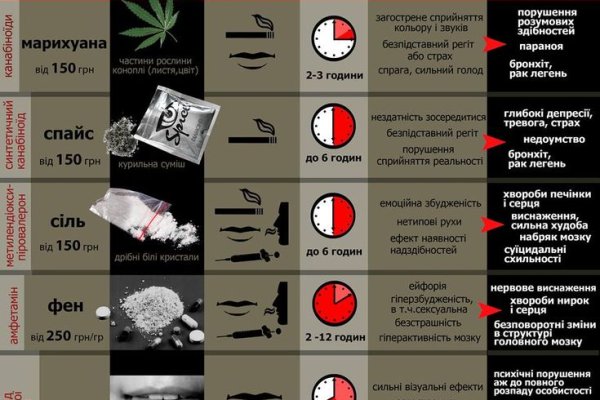Кракен сс