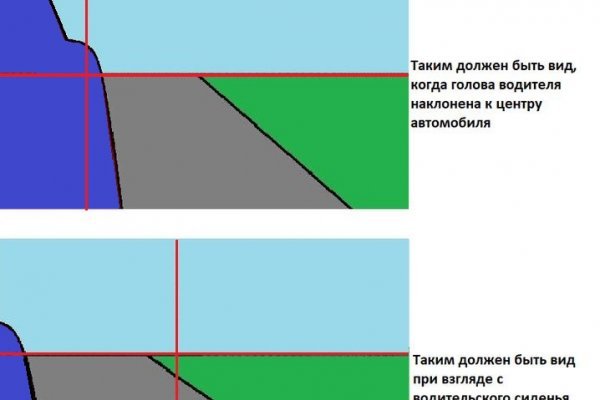 Кракен не приходят деньги